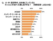 一般社団法人日本コナモン協会のプレスリリース