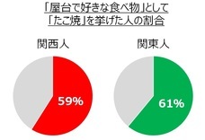 一般社団法人日本コナモン協会のプレスリリース画像3