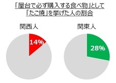 一般社団法人日本コナモン協会のプレスリリース画像4
