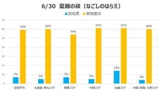 一般社団法人日本コナモン協会のプレスリリース画像2