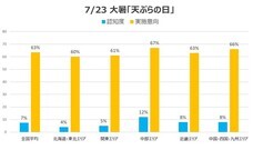 一般社団法人日本コナモン協会のプレスリリース画像4