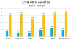 一般社団法人日本コナモン協会のプレスリリース画像3