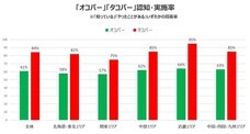 一般社団法人日本コナモン協会のプレスリリース