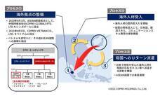 株式会社コプロ・ホールディングスのプレスリリース画像1