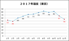 赤穂化成株式会社のプレスリリース画像1