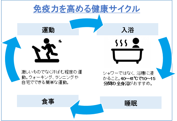 この冬は、運動と入浴で体温を上げて免疫力アップ 一方“かくれ脱水”での体温上昇は血栓などのリスクも 血液サラサラ効果のある「ミネラル入りむぎ茶」の点滴飲みを推奨 - 赤穂化成株式会社のプレスリリース