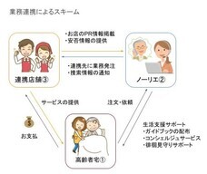 ノーリエ合同会社のプレスリリース画像1