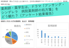 学校法人　医学アカデミーのプレスリリース画像1