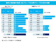 Native English Instituteのプレスリリース画像1