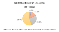 水素水に関する実態調査委員会のプレスリリース画像6