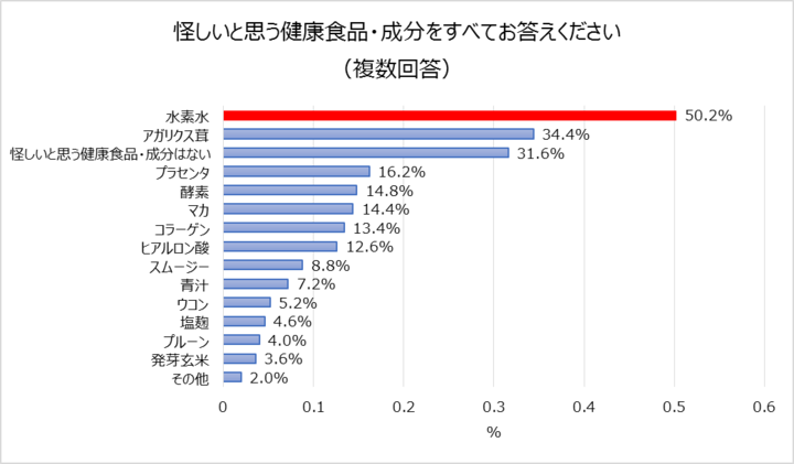 水素水に関する実態調査委員会のプレスリリース画像2