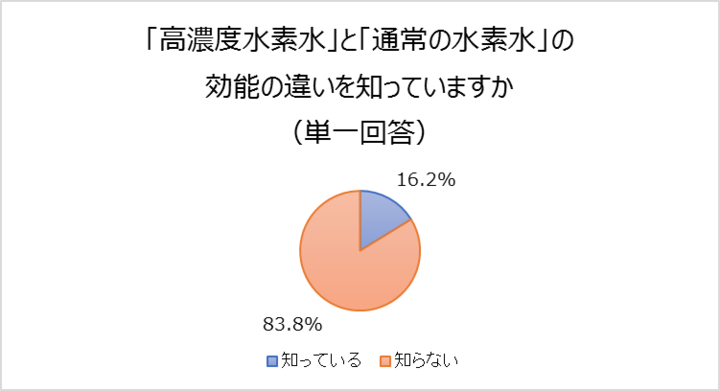 水素水に関する実態調査委員会のプレスリリース画像7