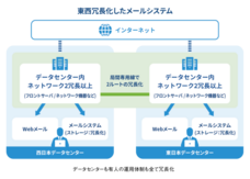 株式会社KDDIウェブコミュニケーションズのプレスリリース画像1