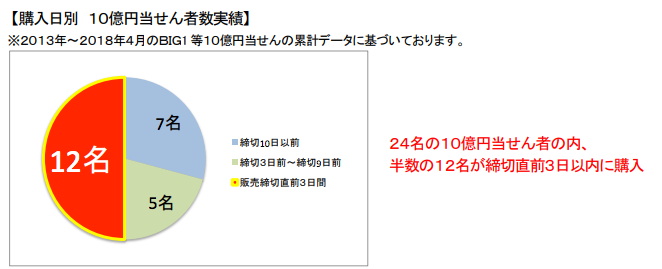 独立行政法人日本スポーツ振興センターのプレスリリース画像2