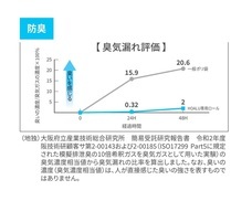 株式会社小森樹脂のプレスリリース画像7