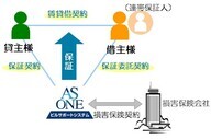 SFビルサポート株式会社のプレスリリース1