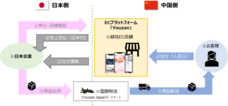 株式会社InfoDeliverのプレスリリース画像1
