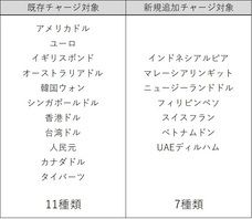 Pollet株式会社のプレスリリース画像1