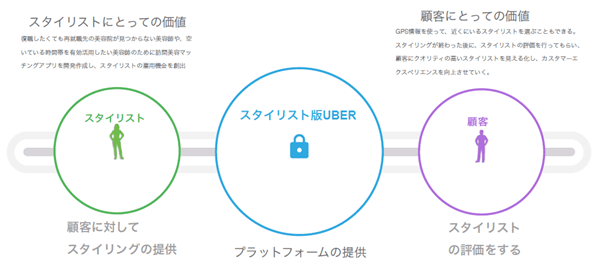 ディアスのプレスリリース画像4