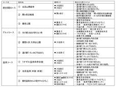 「清流の国ぎふ」めぐる旅キャンペーン事務局のプレスリリース画像4