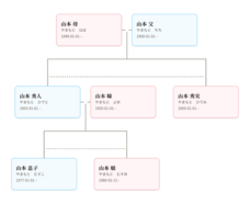 株式会社ブレインファームのプレスリリース画像1