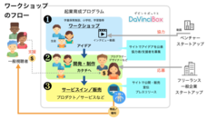 株式会社あんふぁにのプレスリリース画像1
