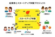 株式会社あんふぁにのプレスリリース画像1