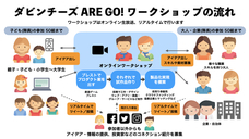 株式会社あんふぁにのプレスリリース画像1