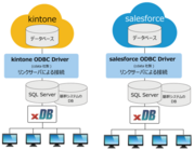 株式会社エフ・ビー・エスのプレスリリース