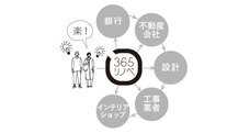 株式会社オノヤのプレスリリース画像2