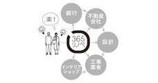 株式会社オノヤのプレスリリース画像2