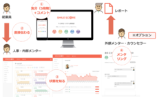 SMILE SCORE株式会社のプレスリリース6