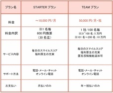 SMILE SCORE株式会社のプレスリリース画像2