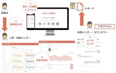 SMILE SCORE株式会社のプレスリリース画像3