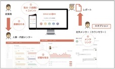SMILE SCORE株式会社のプレスリリース画像2