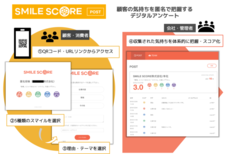 SMILE SCORE株式会社のプレスリリース画像1