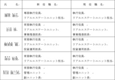 株式会社ディア・ライフのプレスリリース