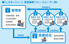デジタル総合印刷株式会社のプレスリリース画像2