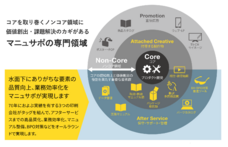 デジタル総合印刷株式会社のプレスリリース画像1