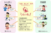 Futuring Artsのプレスリリース画像6