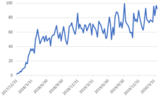 株式会社デジタルコマースのプレスリリース画像6