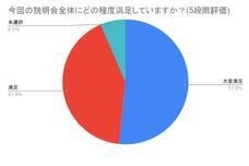 株式会社デジタルコマースのプレスリリース画像1