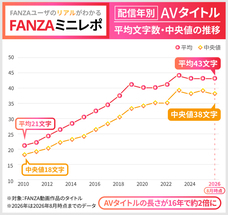 株式会社デジタルコマースのプレスリリース画像1