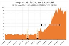 株式会社アクトパスのプレスリリース画像1