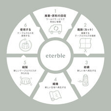 株式会社ワールドサービスのプレスリリース画像2