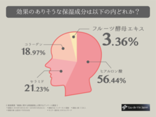 株式会社オードビー・ジャポンのプレスリリース画像8