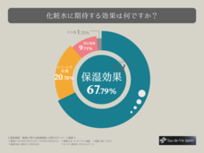 株式会社オードビー・ジャポンのプレスリリース画像5