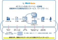 ワークゲート株式会社のプレスリリース画像1