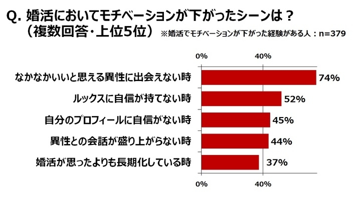 スクールカースト は 婚活 にも存在 2軍 時代を過ごした男女 約7割が婚活でネガティブな気分に 株式会社 結婚情報センターのプレスリリース スクールカースト は 婚活 にも存在 2軍 時代を過ごした男女 約7割が婚活でネガティブな気分に 株式会社 結婚情報センターのプレスリリース