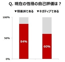 株式会社 結婚情報センターのプレスリリース画像2